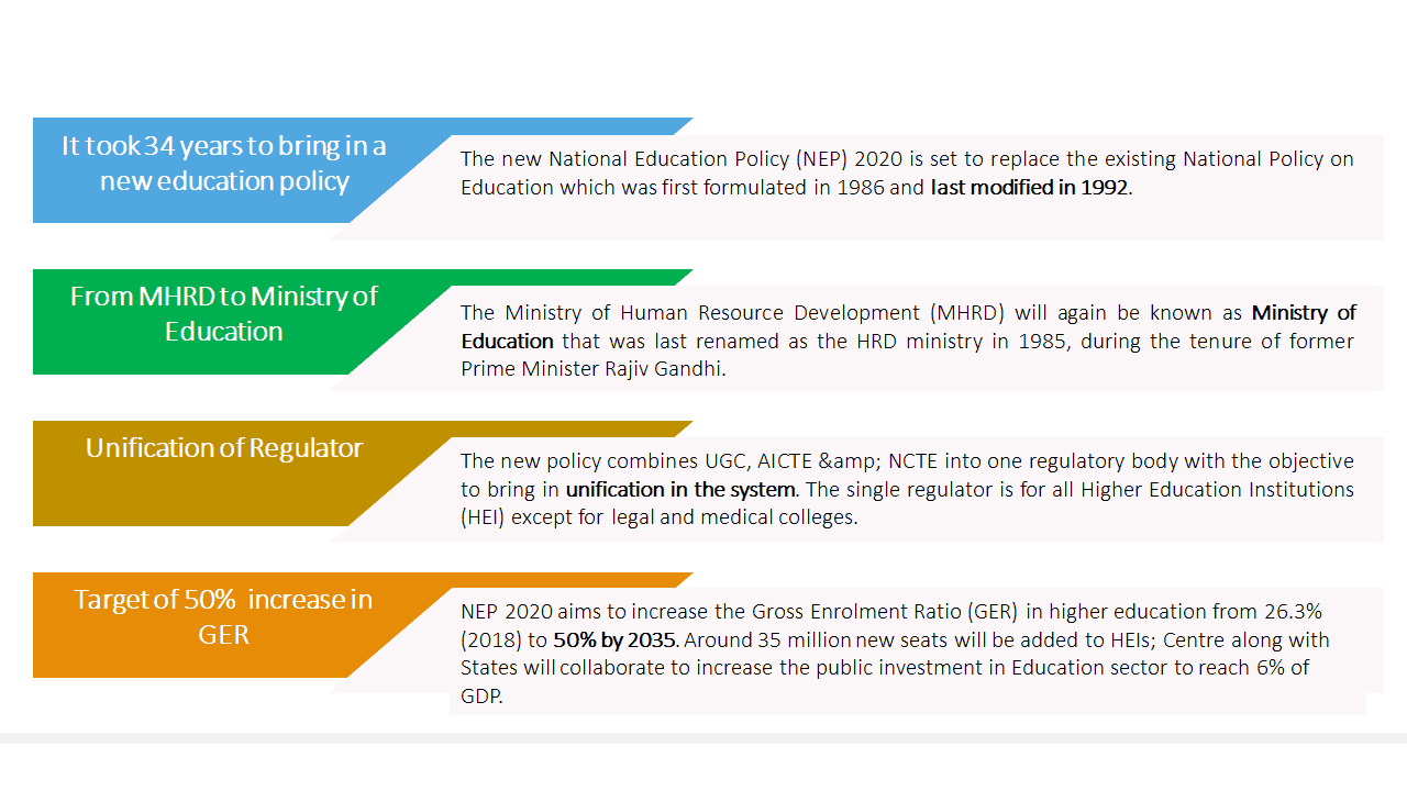 Some Key changes and targets of NEP 2020