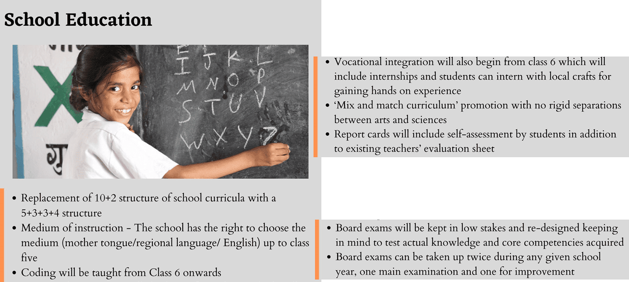 Changes in School Education - NEP2020